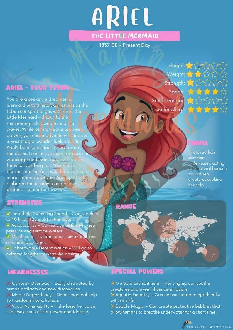 Ariel the Little Mermaid – Digital Poster